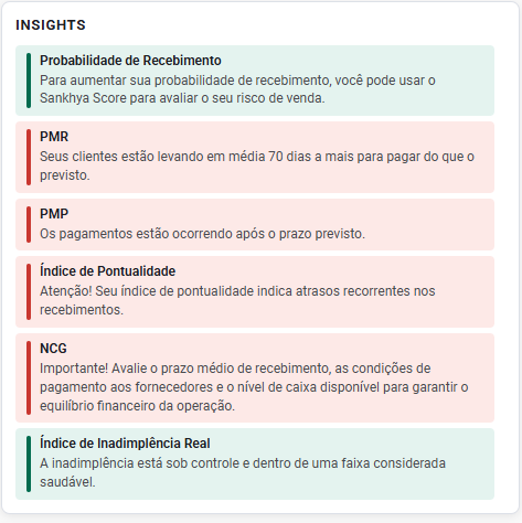 Painel de Insights · 09/2026