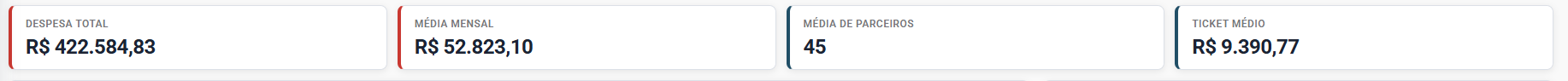Indicadores · 09/2026