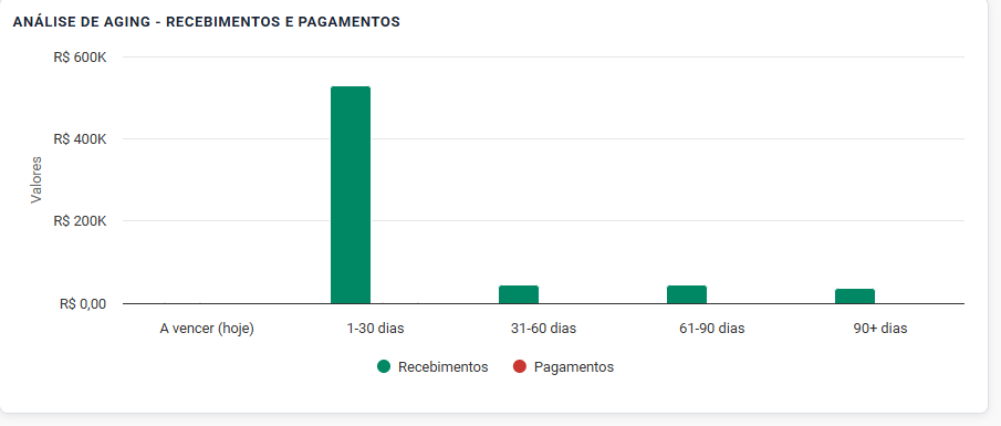 Análise de Aging · 09/2026