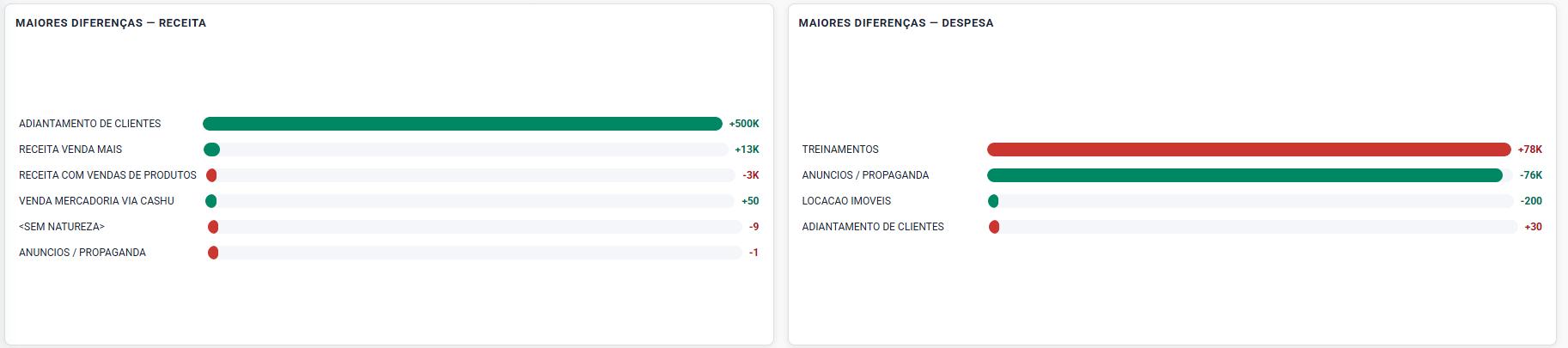 Maiores Diferenças · 09/2026