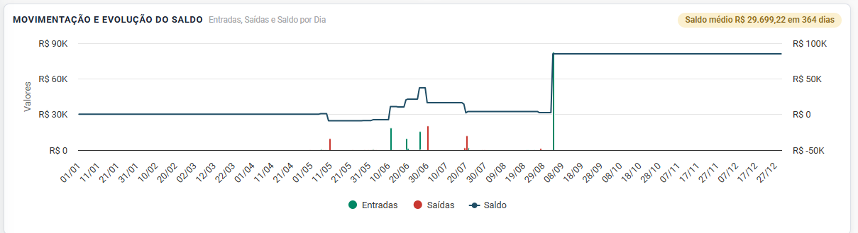 Movimentação e evolução do saldo · 09/2026