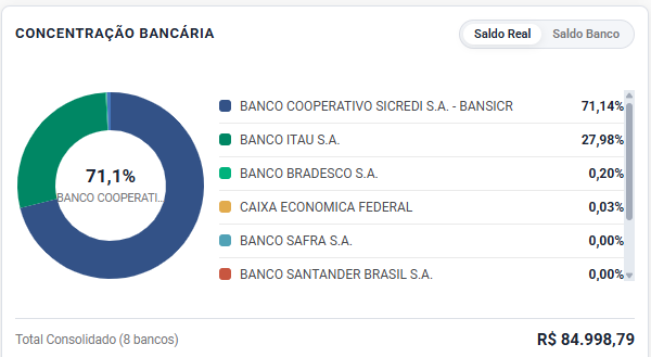 Concentração bancária · 09/2026