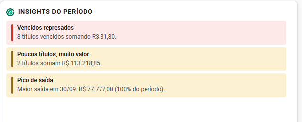 Insights do período · 09/2026