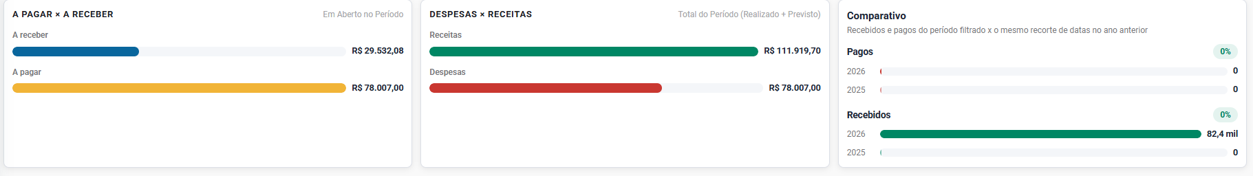 Painéis comparativos · 09/2026