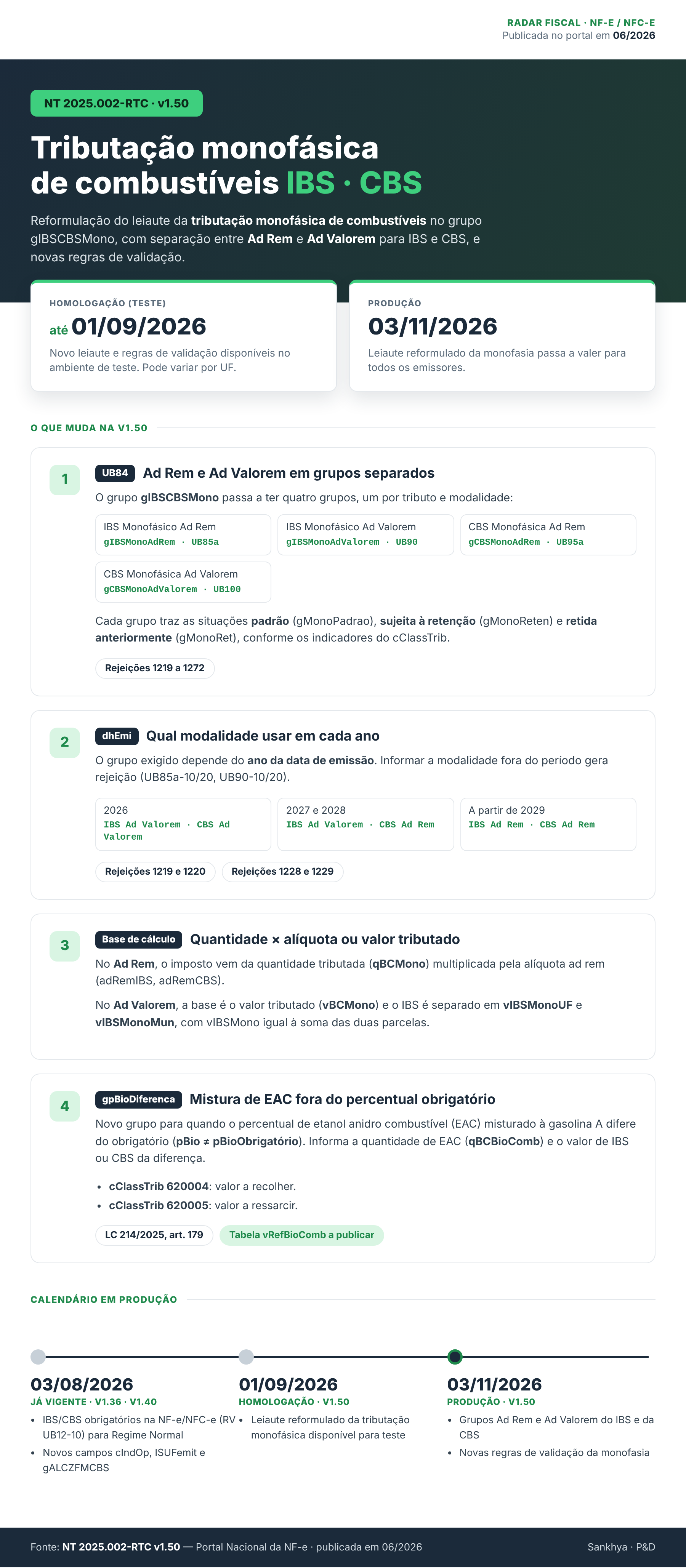 NT_2025.002_v1.50_infografico.png