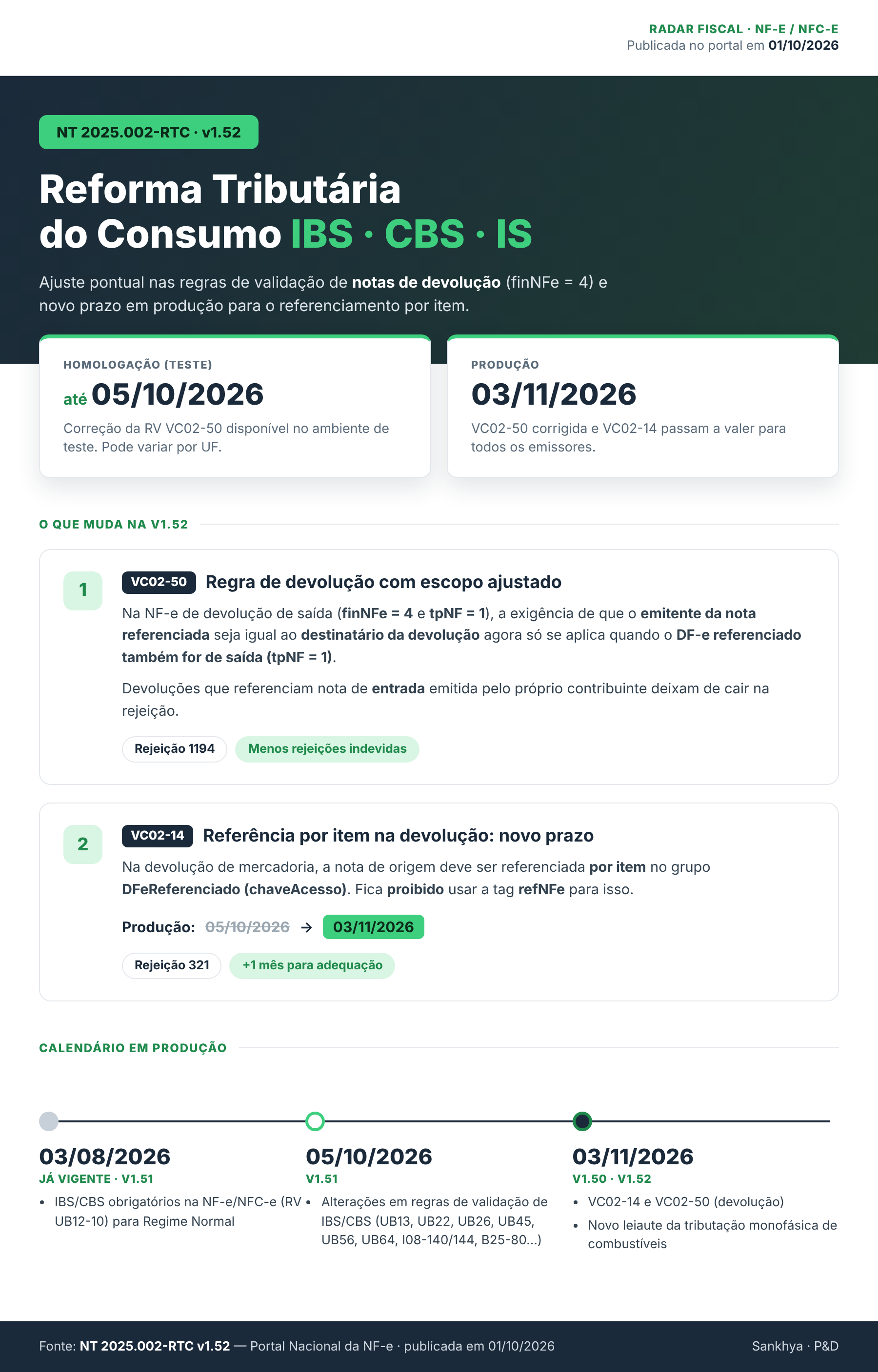 NT_2025.002_v1.52_infografico (1).png