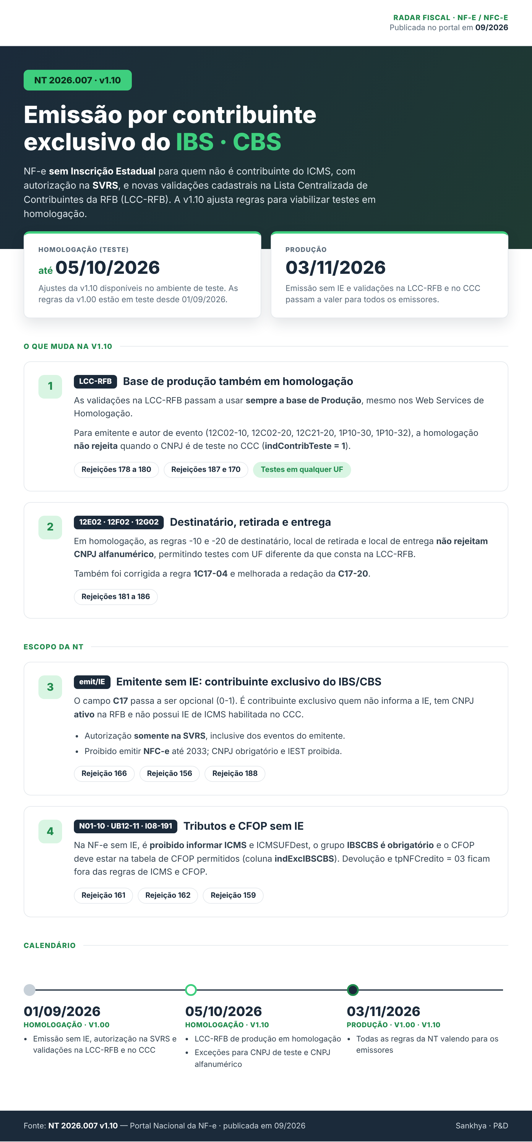 NT_2026.007_v1.10_infografico.png