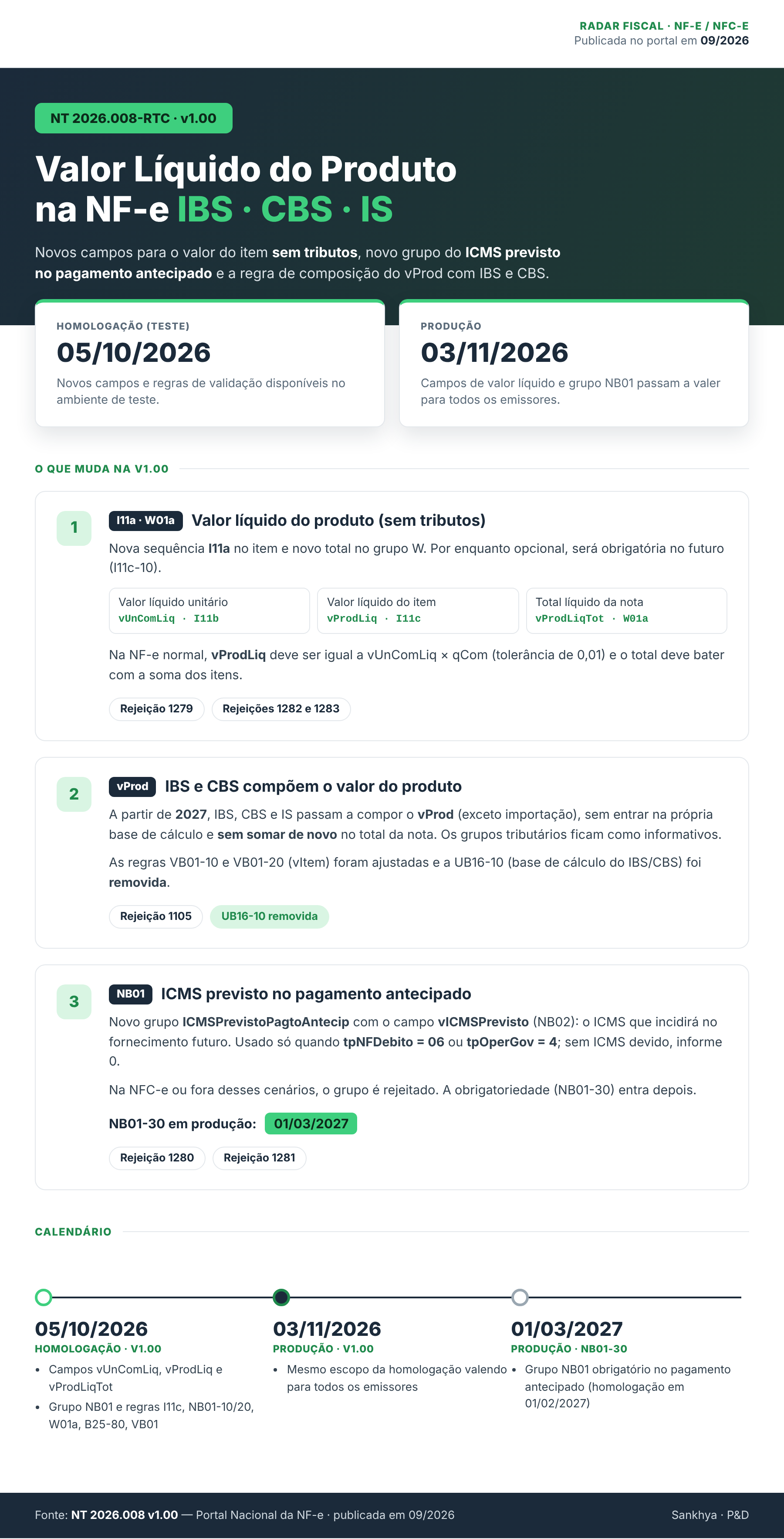 NT_2026.008_v1.00_infografico.png