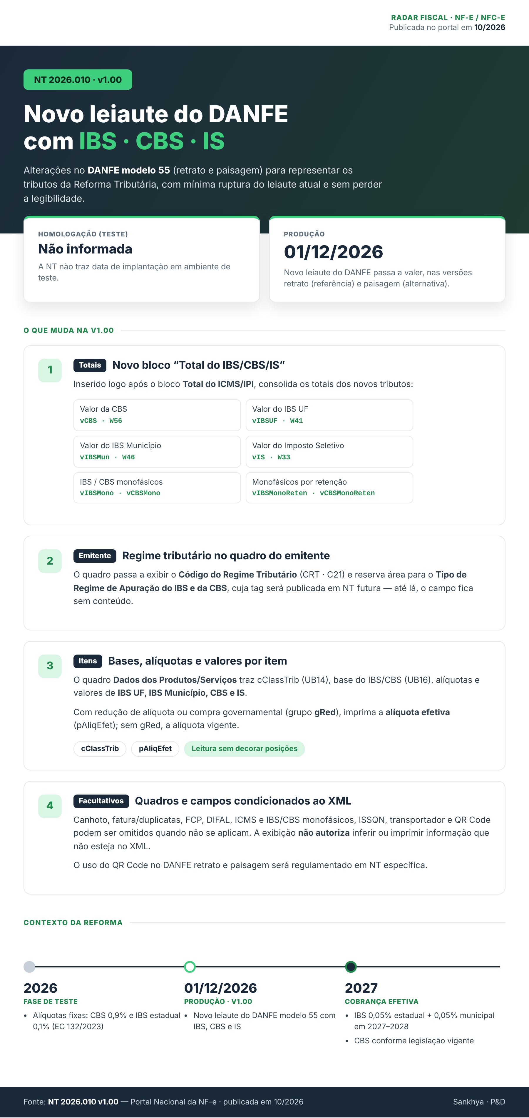 NT_2026.010_v1.00_infografico.png