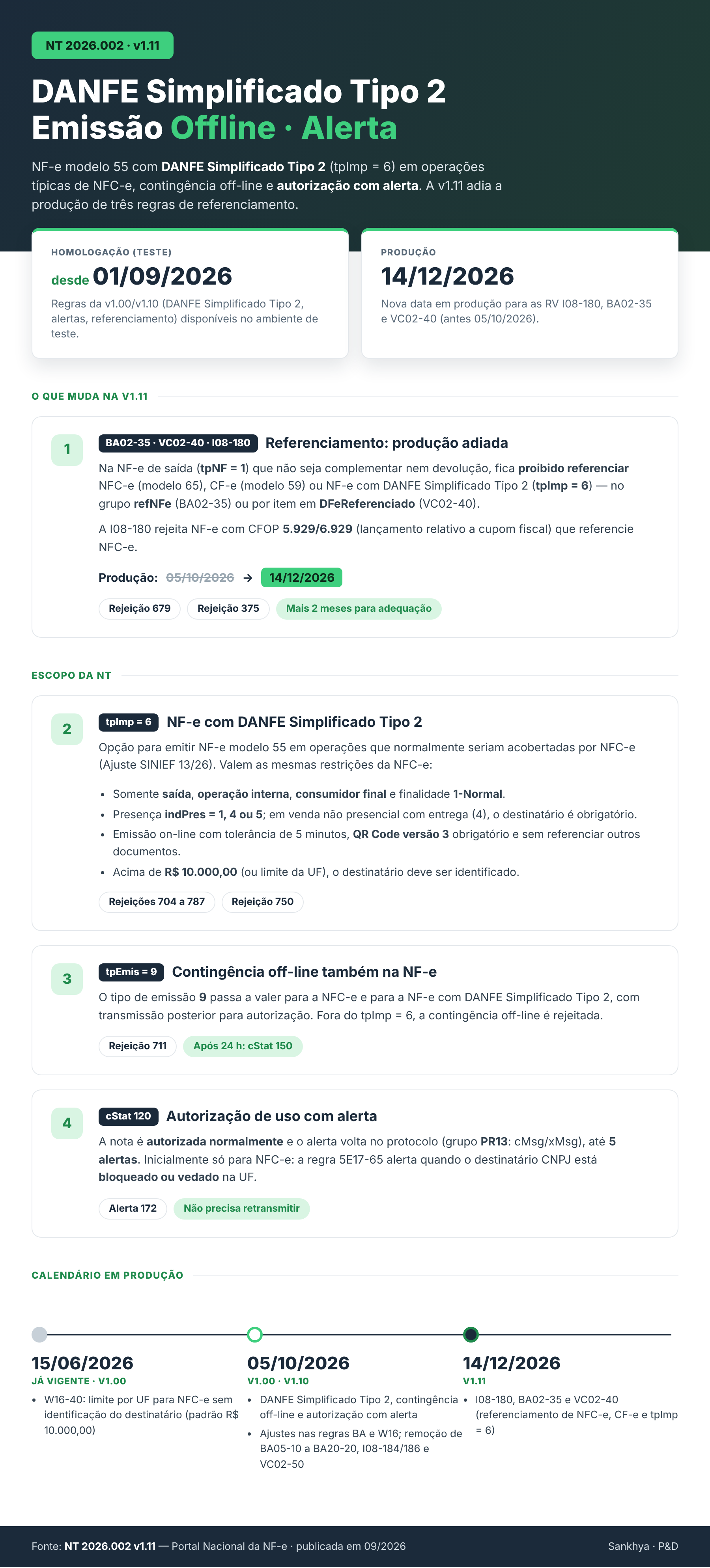 NT_2026.002_v1.11_infografico.png