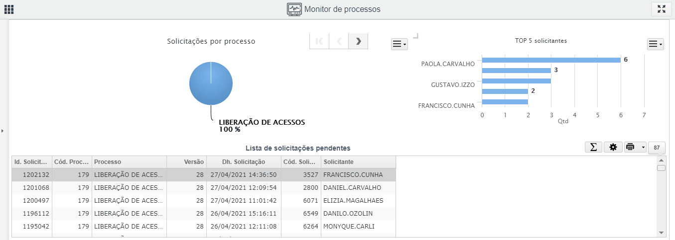 detalhes_solicitacao.gif