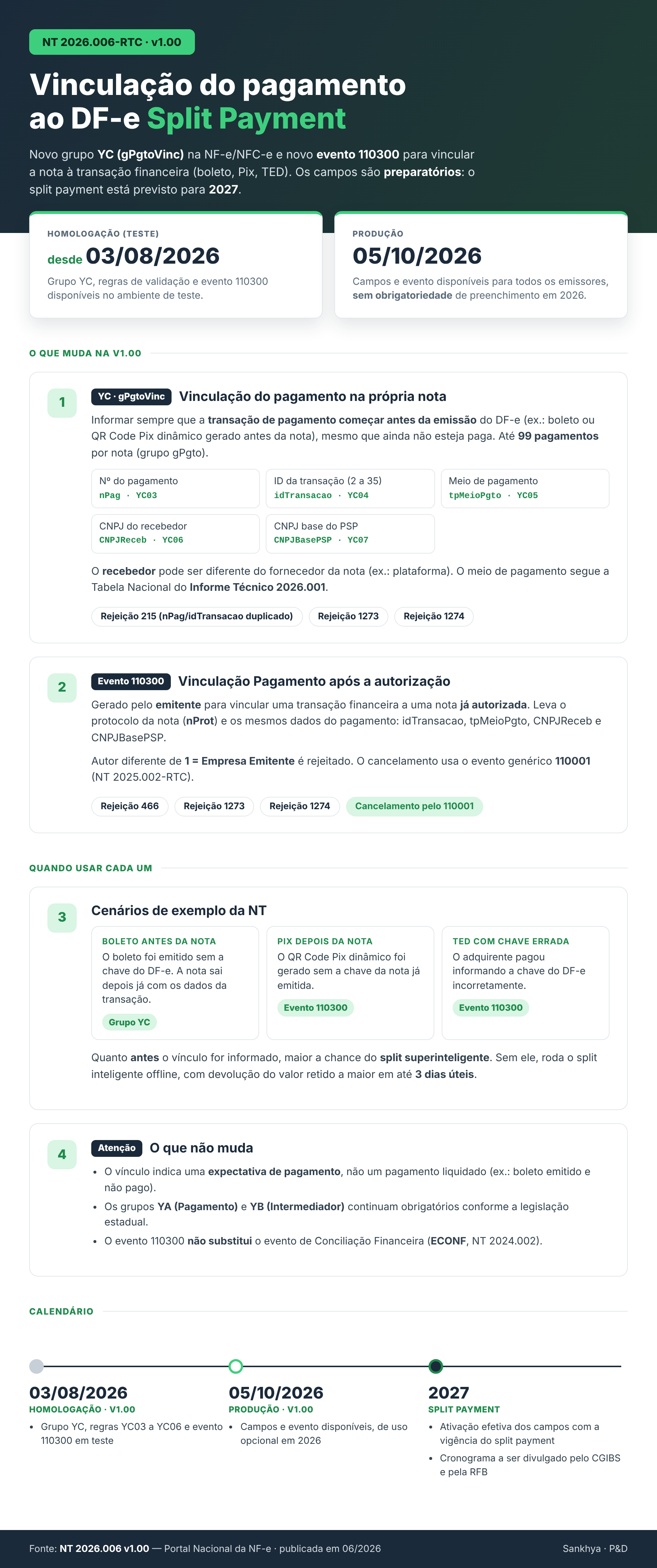 NT_2026.006_v1.00_infografico.png