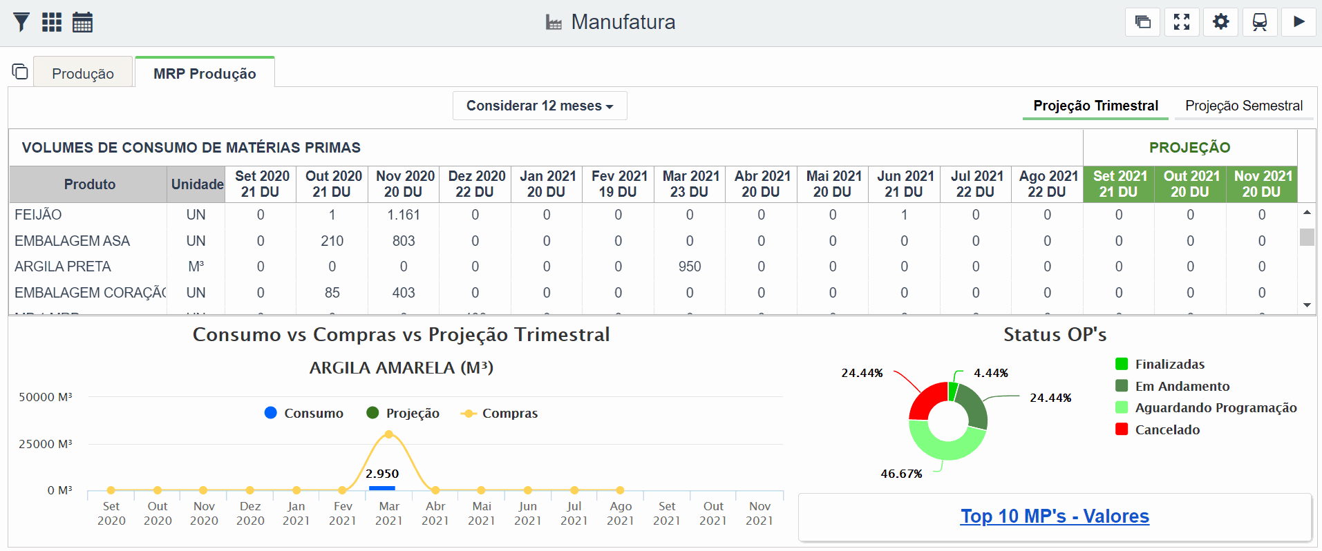 grafico_status.gif