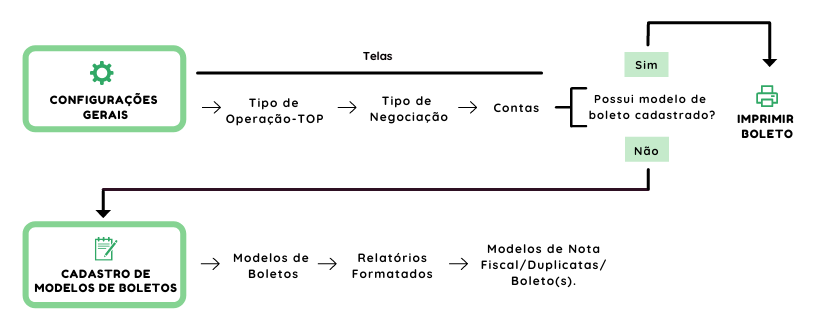 Impress_o_de_boletos_nas_centrais__Compras__Vendas__Mov._Int____1_.png