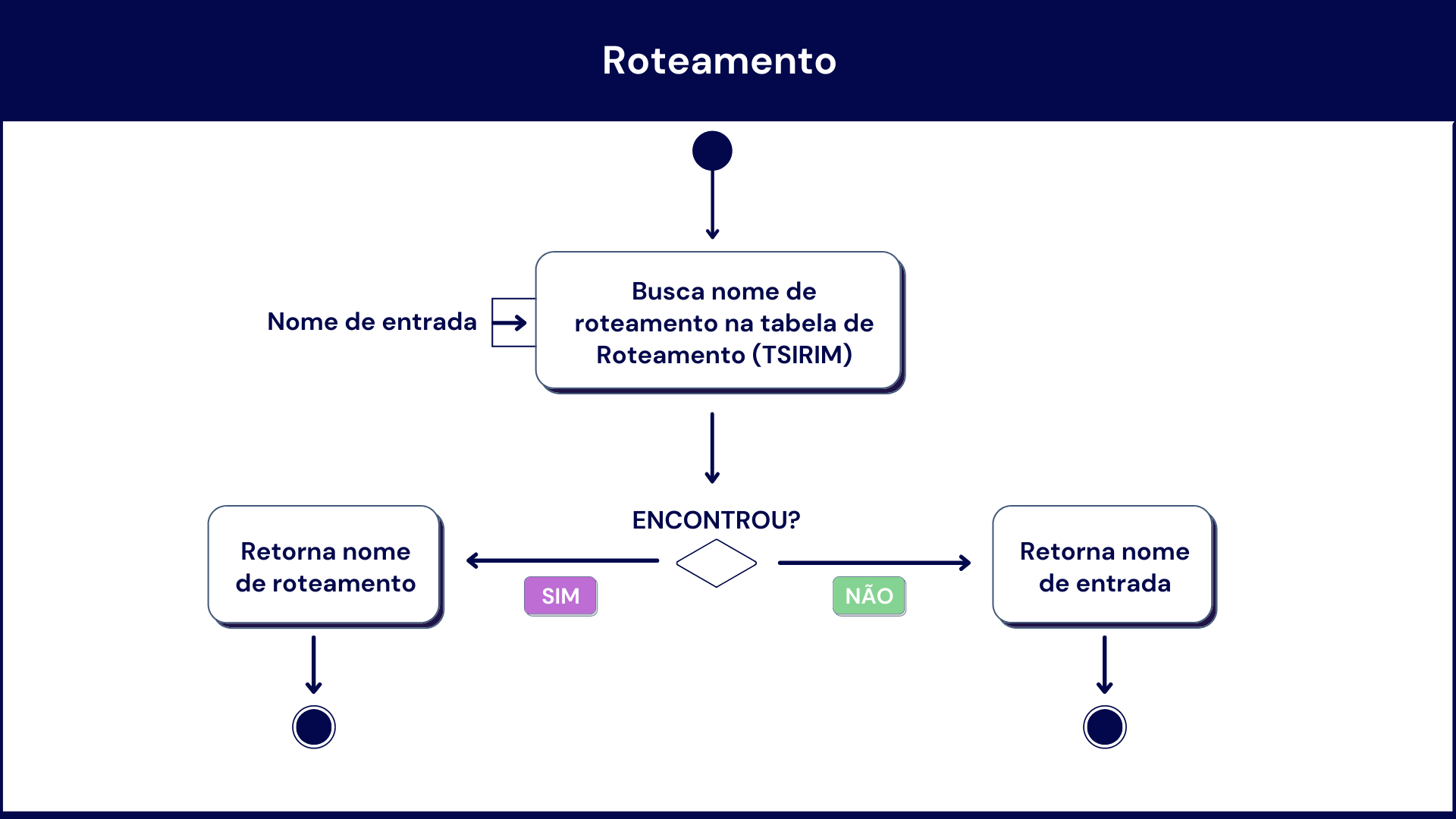 Roteamento.png