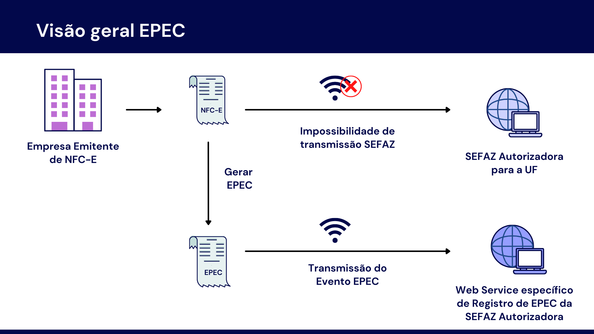 EPEC_-_vis_o_geral__1_.png