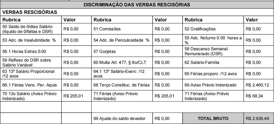 Demissão por acordo: o que é e como calcular - Onze