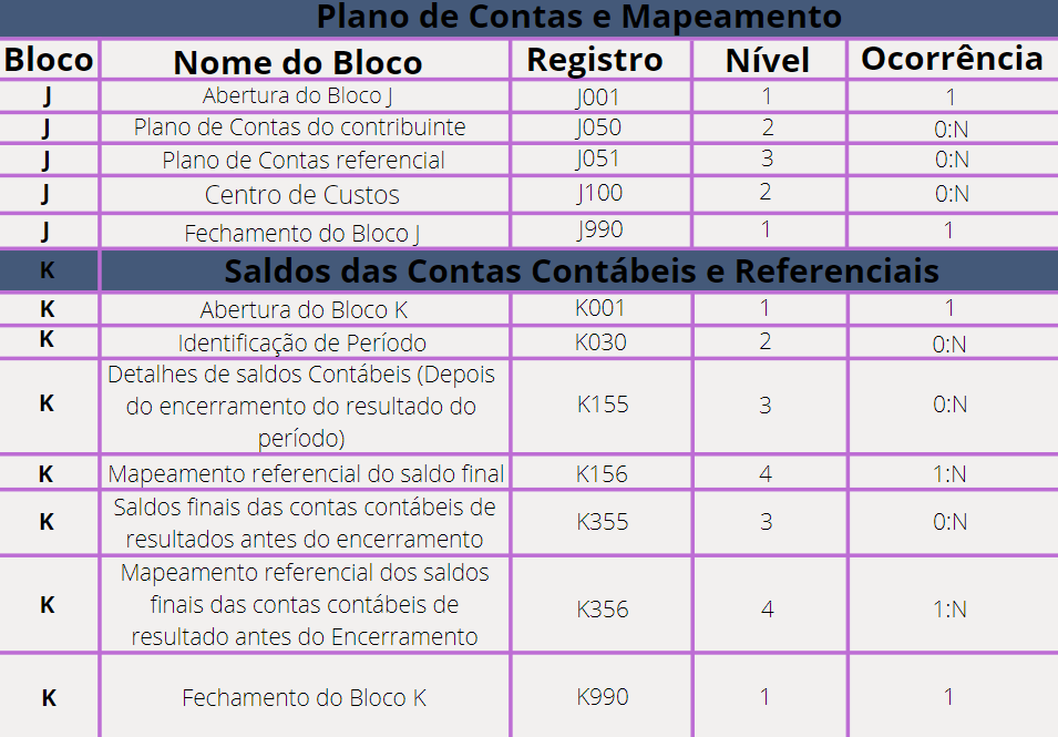 plano_de_contas_e_mapeamento.png
