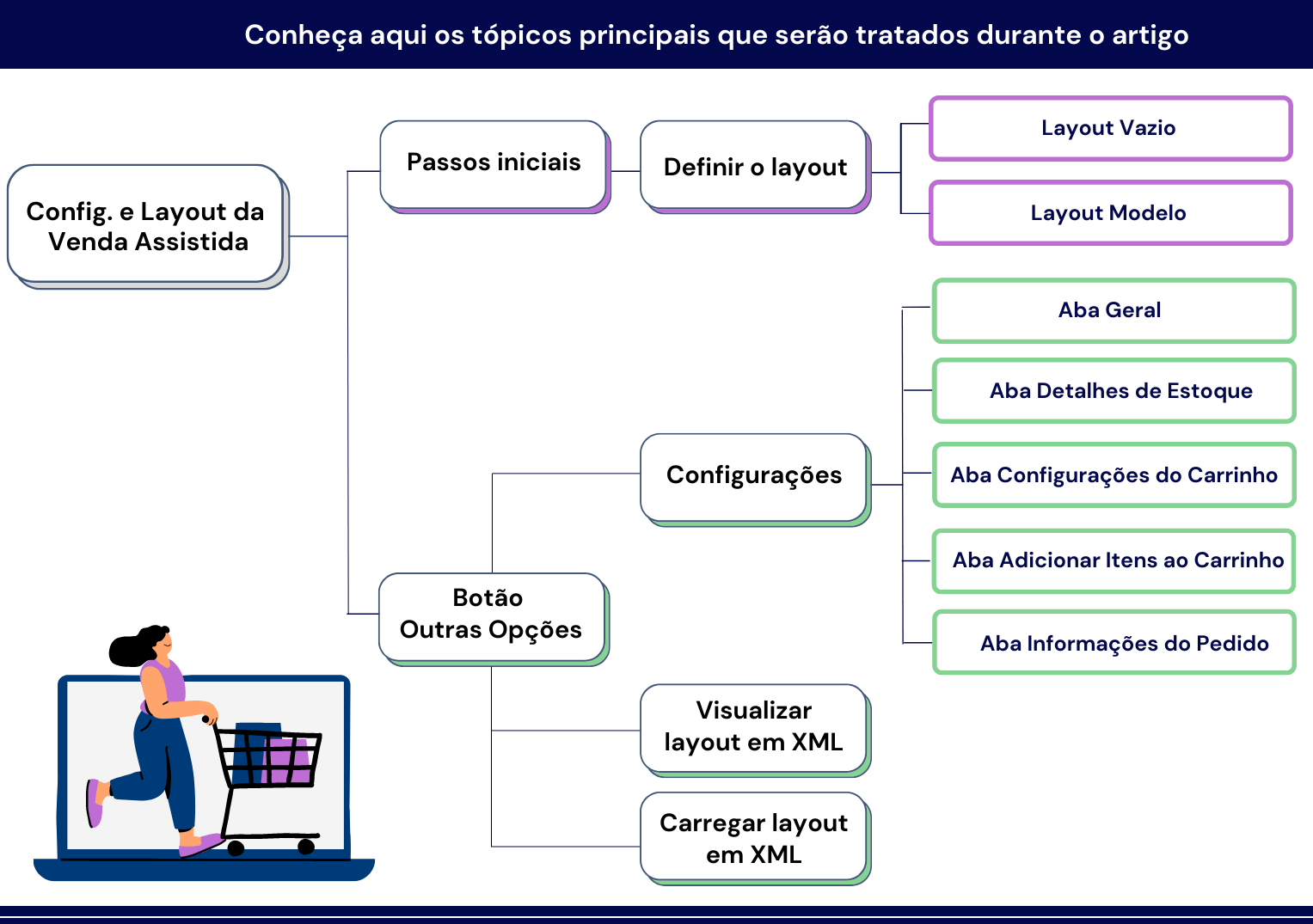 Config._e_Layout_da_Venda_Assistida__1_.png