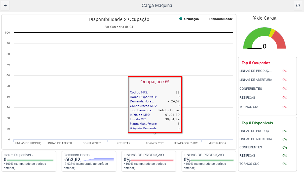 plano_de_mestre_._ocupacao_grafico.png