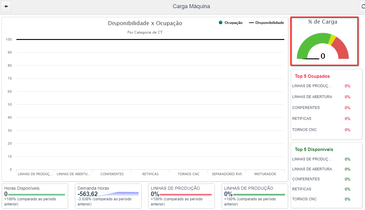 plano_de_mestre_._carga_porcentagem.png