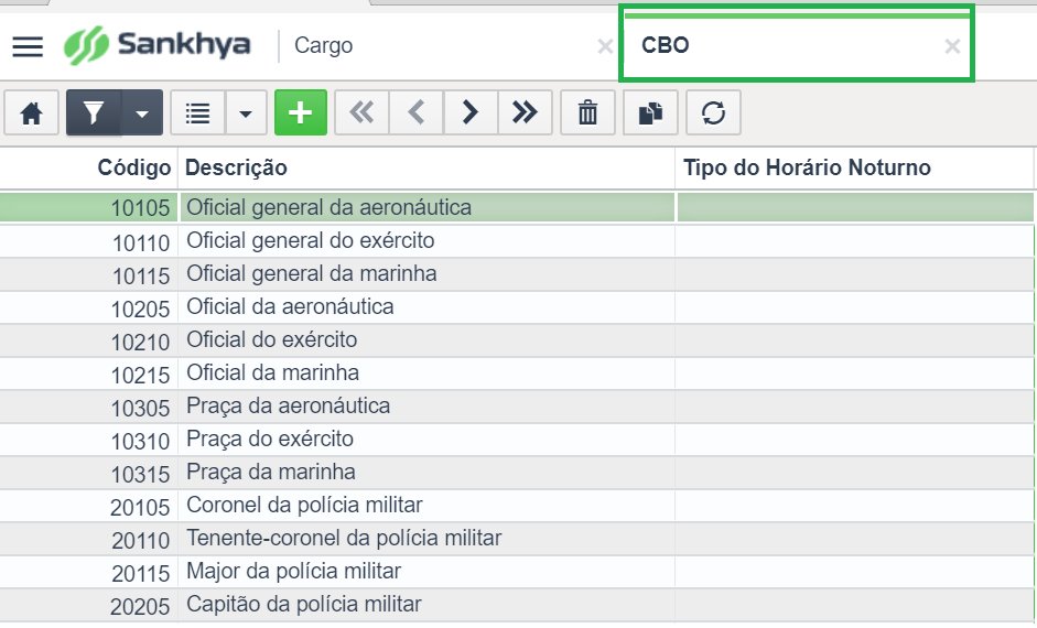 O que é CBO - Classificação Brasileira de Ocupações?