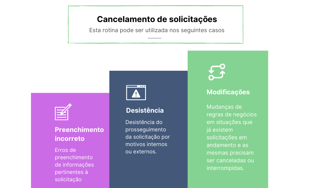 Cancelamento_de_solicita__es__1_.png