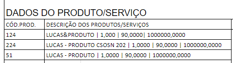 dados_dos_produtos.png