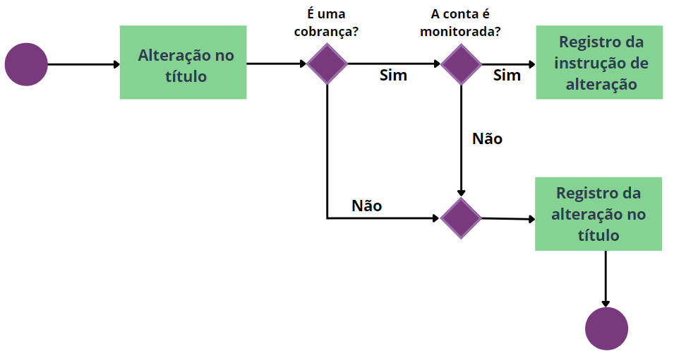 fluxograma_cm.png