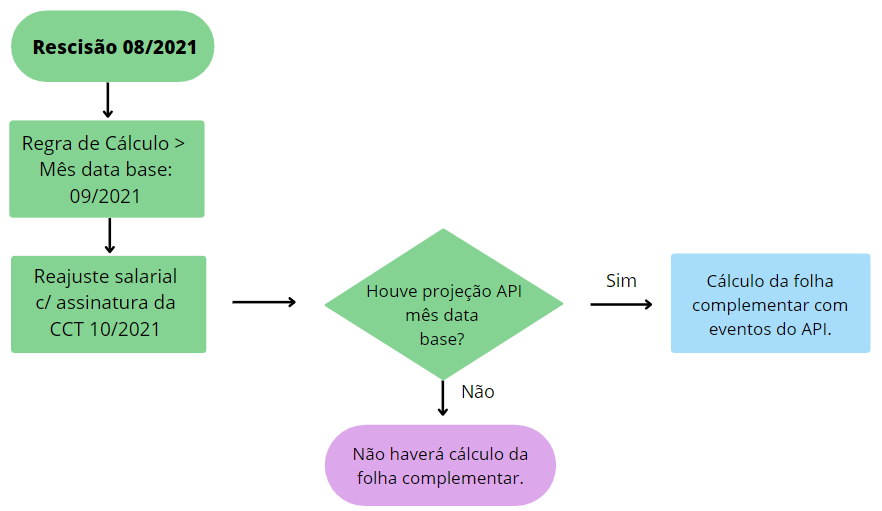 fluxograma_API.png