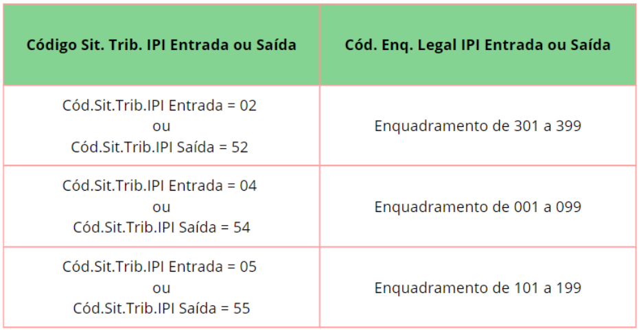 tabela_ipi.png