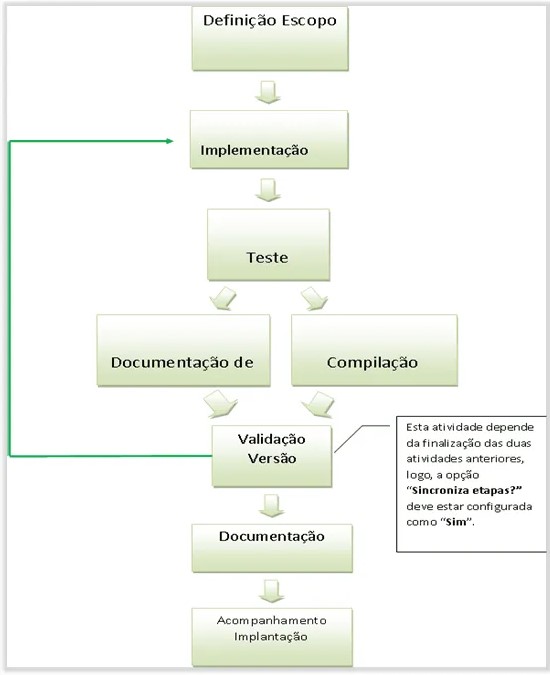 Fluxo_do_processo.jpg